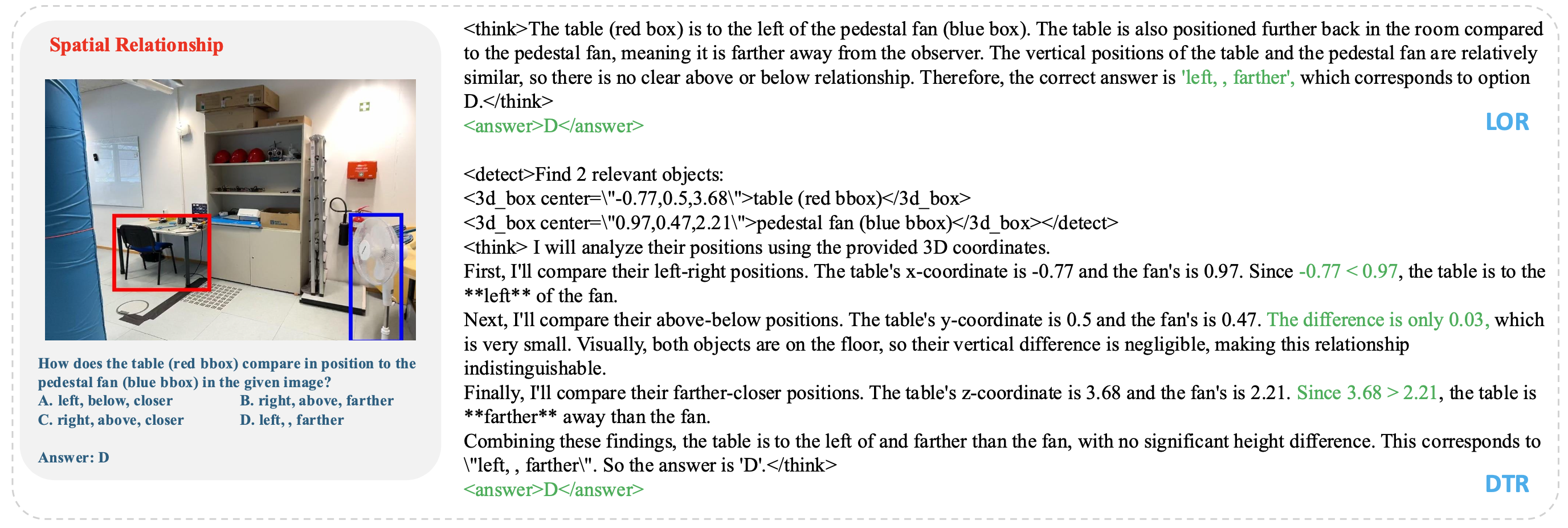 SR-ReaL qualitative example 1